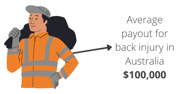 average payout for back injury at work in Australia