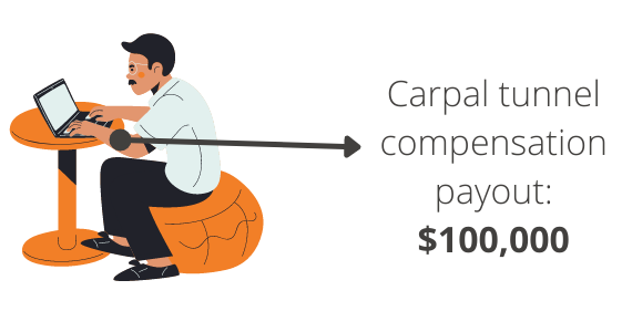 carpal tunnel compensation payout australia
