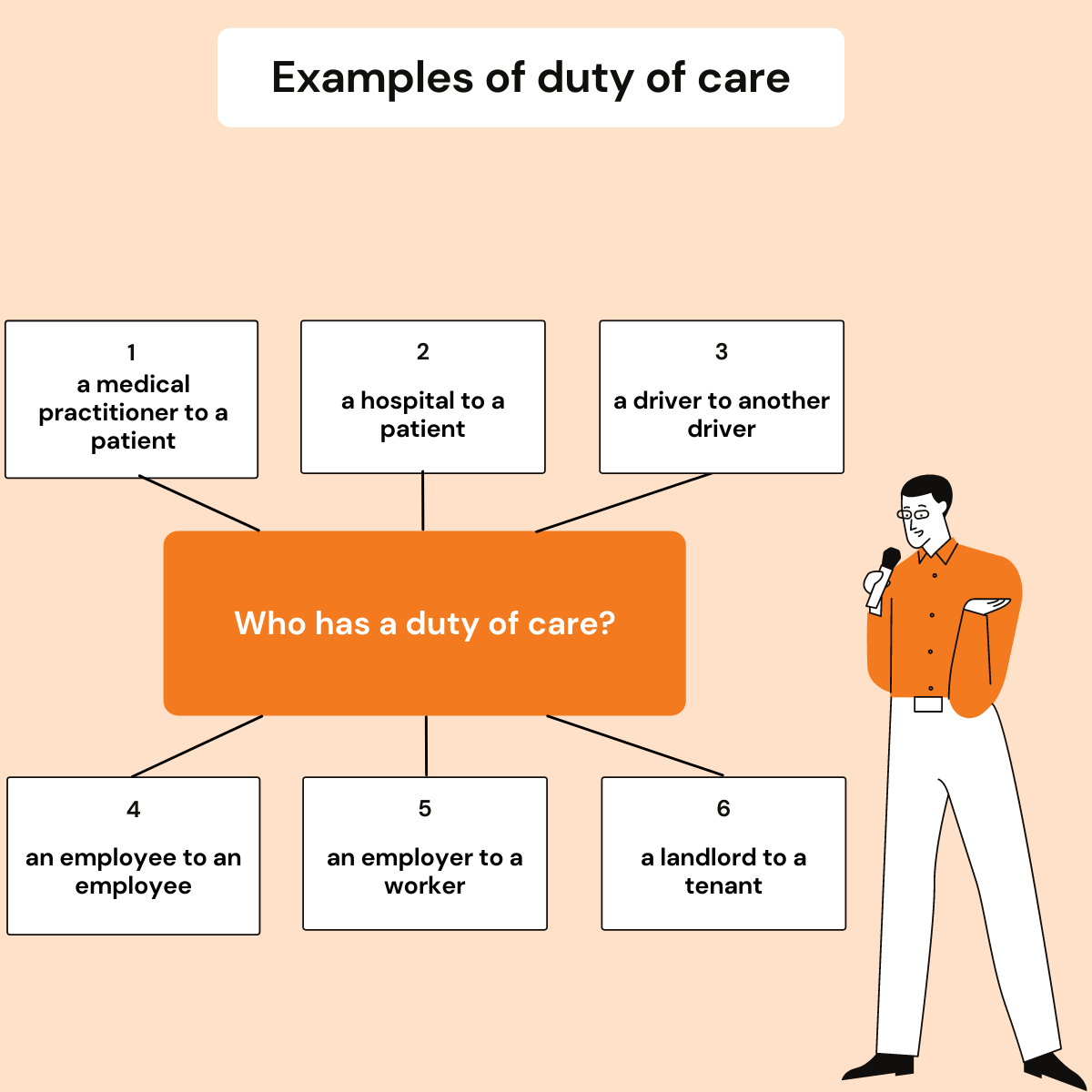 duty of care examples who has a duty of care