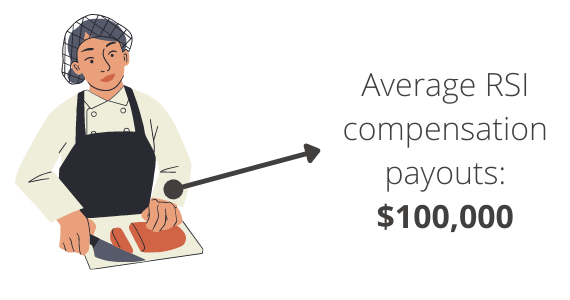 rsi compensation payouts in australia