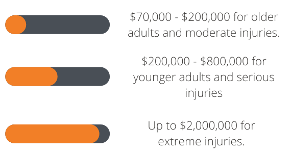 superannuation insurance payouts in australia