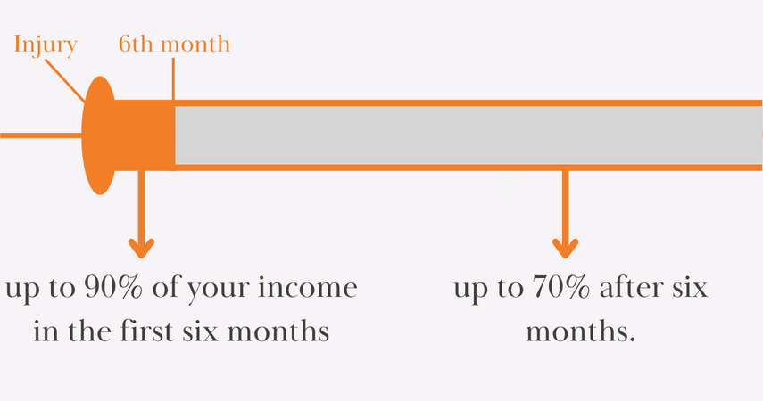 income protection payment timeline demonstration
