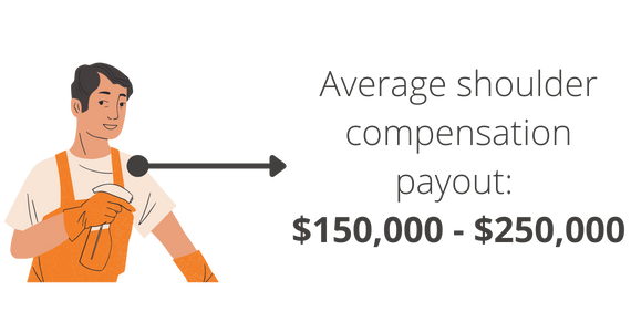 shoulder compensation payout amounts