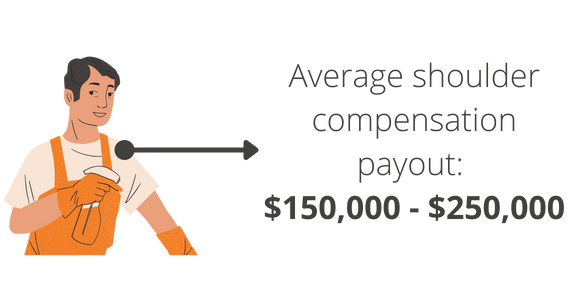 shoulder compensation payout amounts