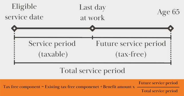 tpd tax calculator