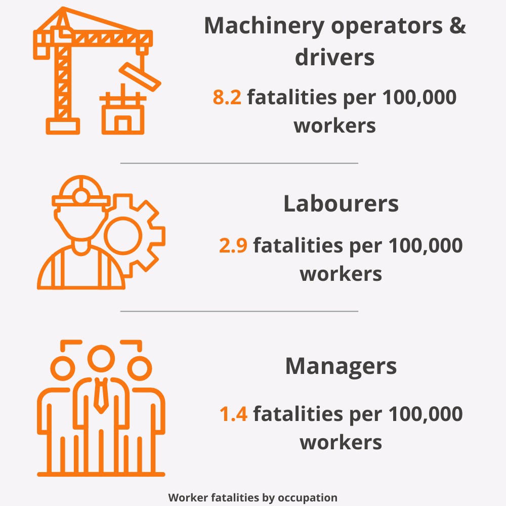 Worker fatalities by occupation with logos