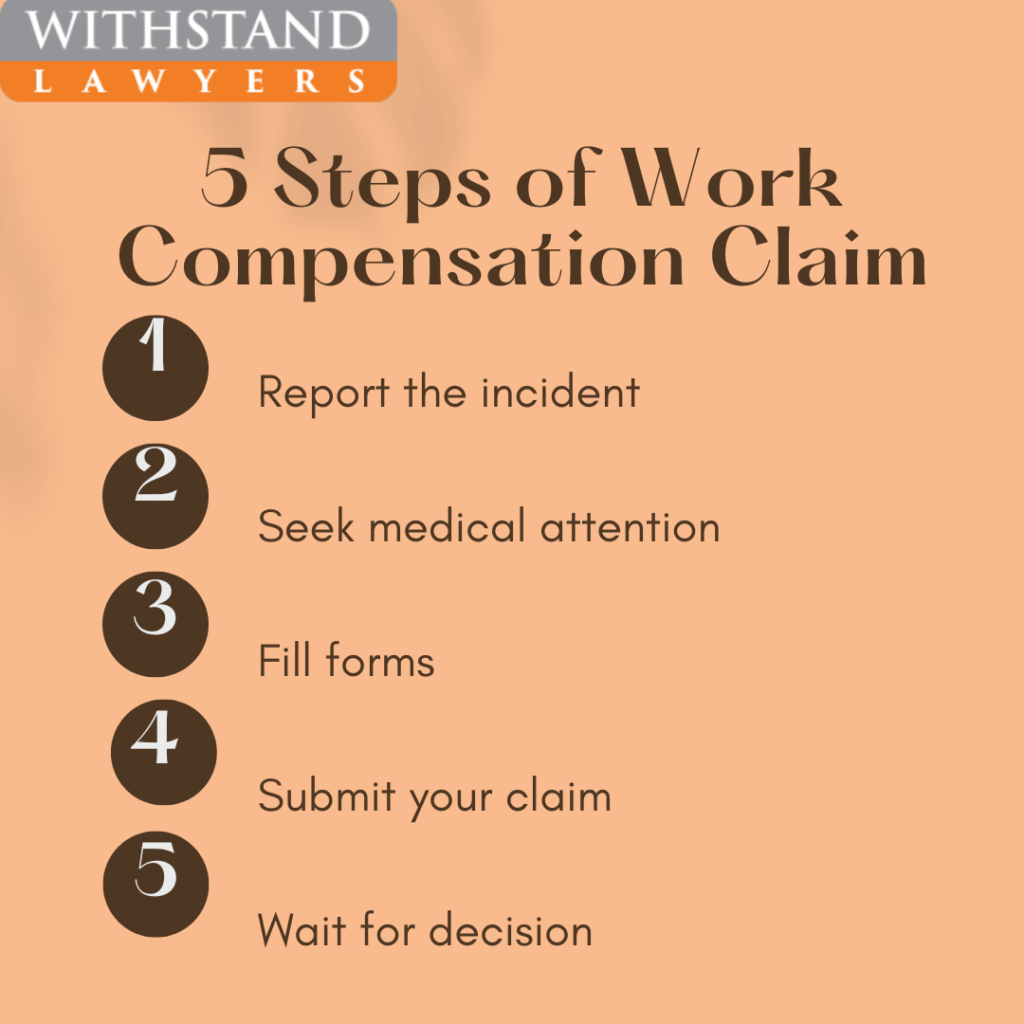Image shows 5 steps of making work compensation claim.