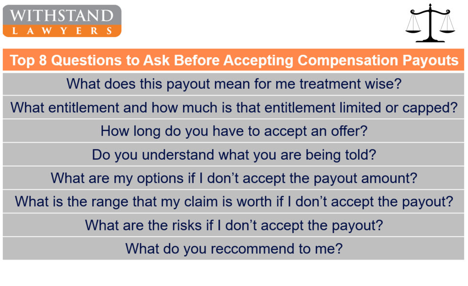 Image shows top 8 questions people should ask before accepting compensation payouts