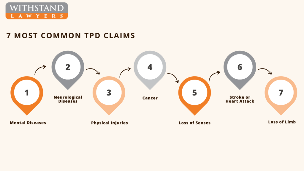 Image shows the 7 most common TPD claims.