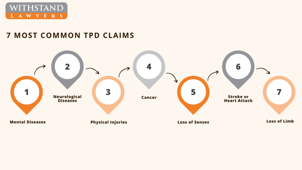 7 most common TPD claims