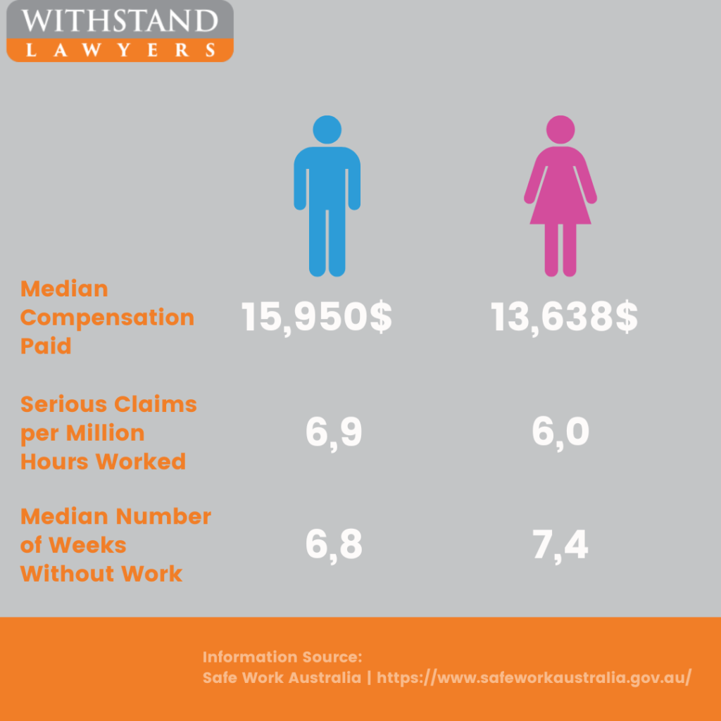 Image shows general statistics regarding work compensation in Australia such as median compensation paid.
