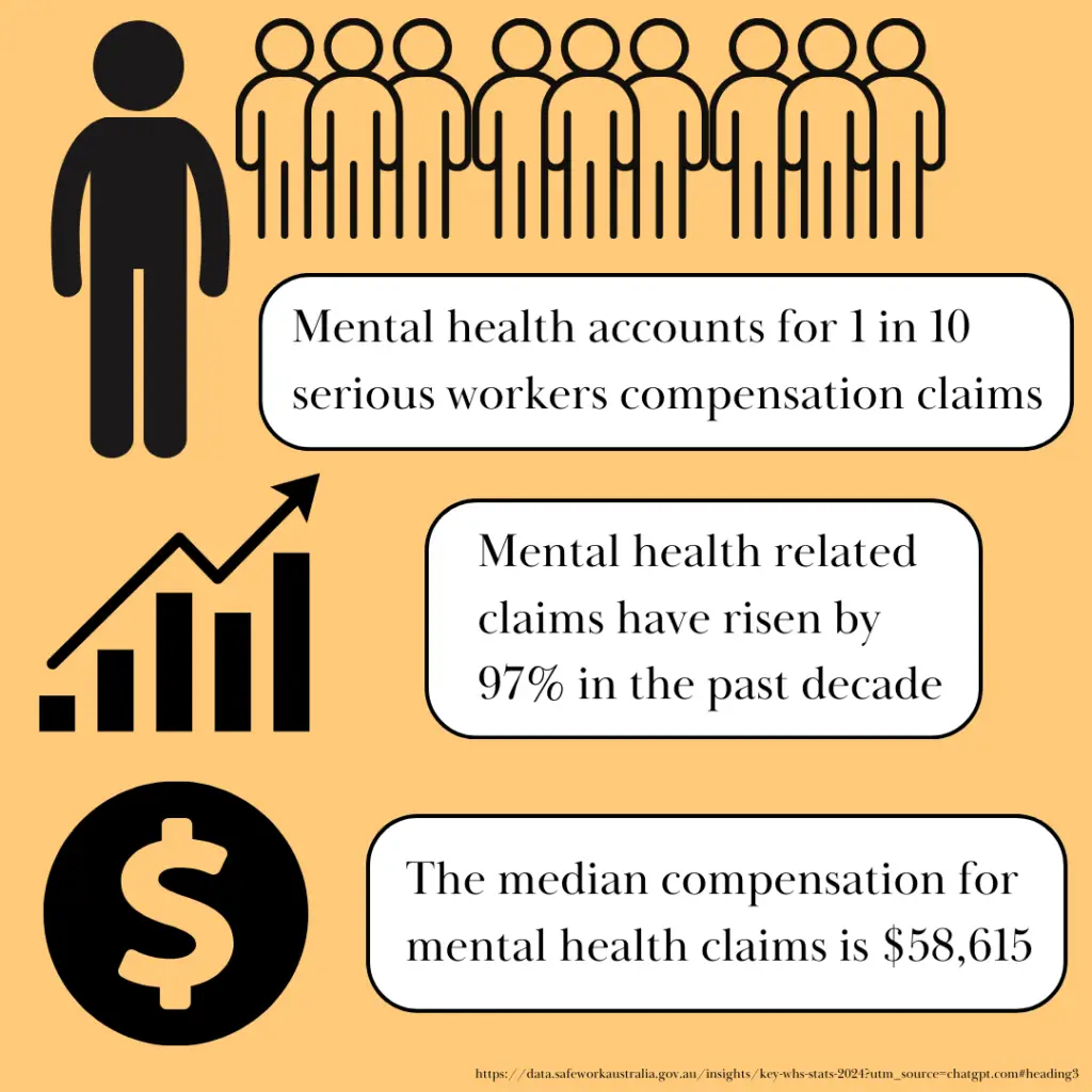mental health workers compensation claims