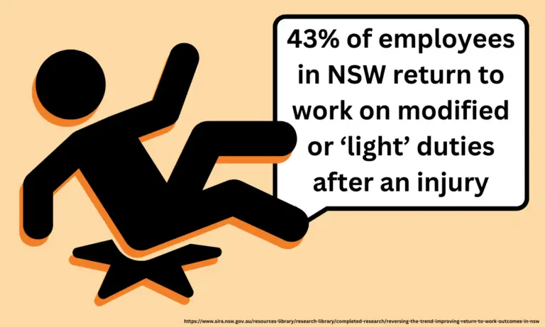 data on returning to work on light duties at work in NSW