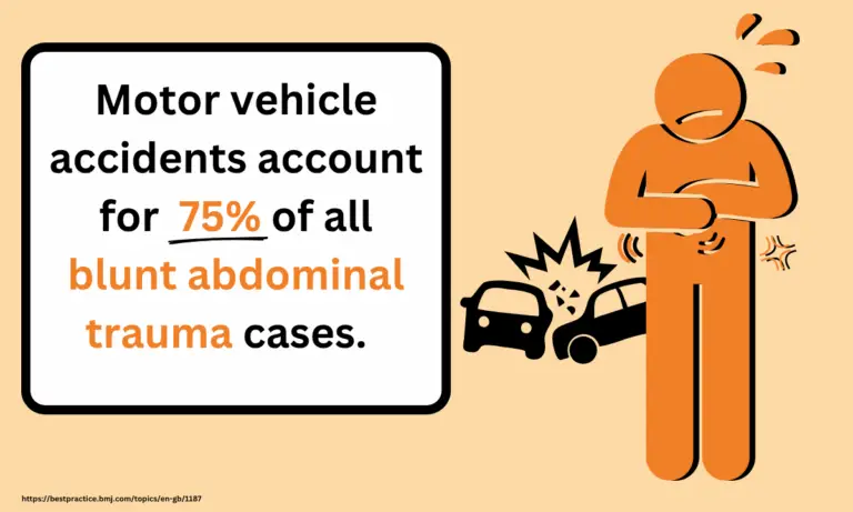 motor vehicle accident abdominal injury