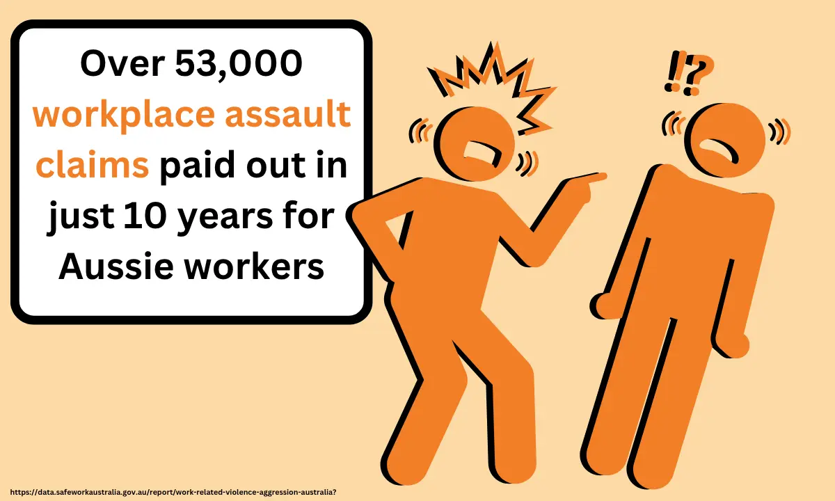 assaults in the workplace statistics