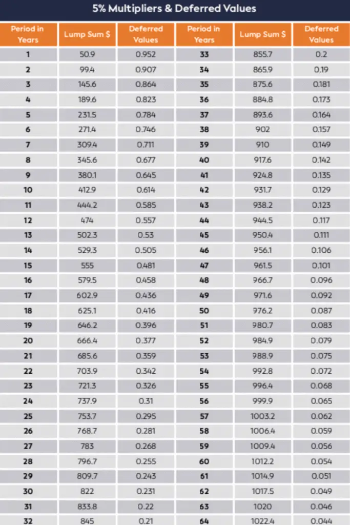 work injury damages calculation table